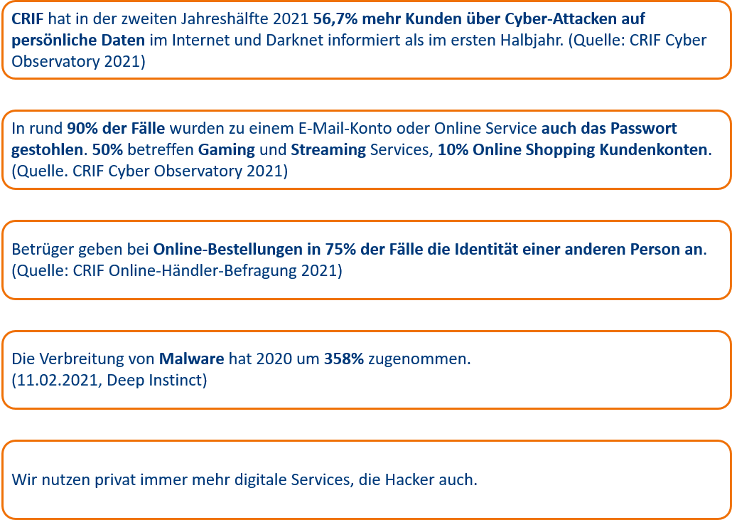 Grafik: Zahlen, Daten,. Fakten zu SicurnetPrivat